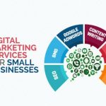 How Small Businesses Benefit from Digital Marketing Solutions